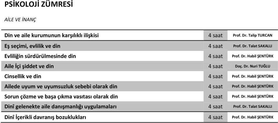 Dr. Habil ŞENTÜRK Sorun çözme ve başa çıkma vasıtası olarak din Prof. Dr.