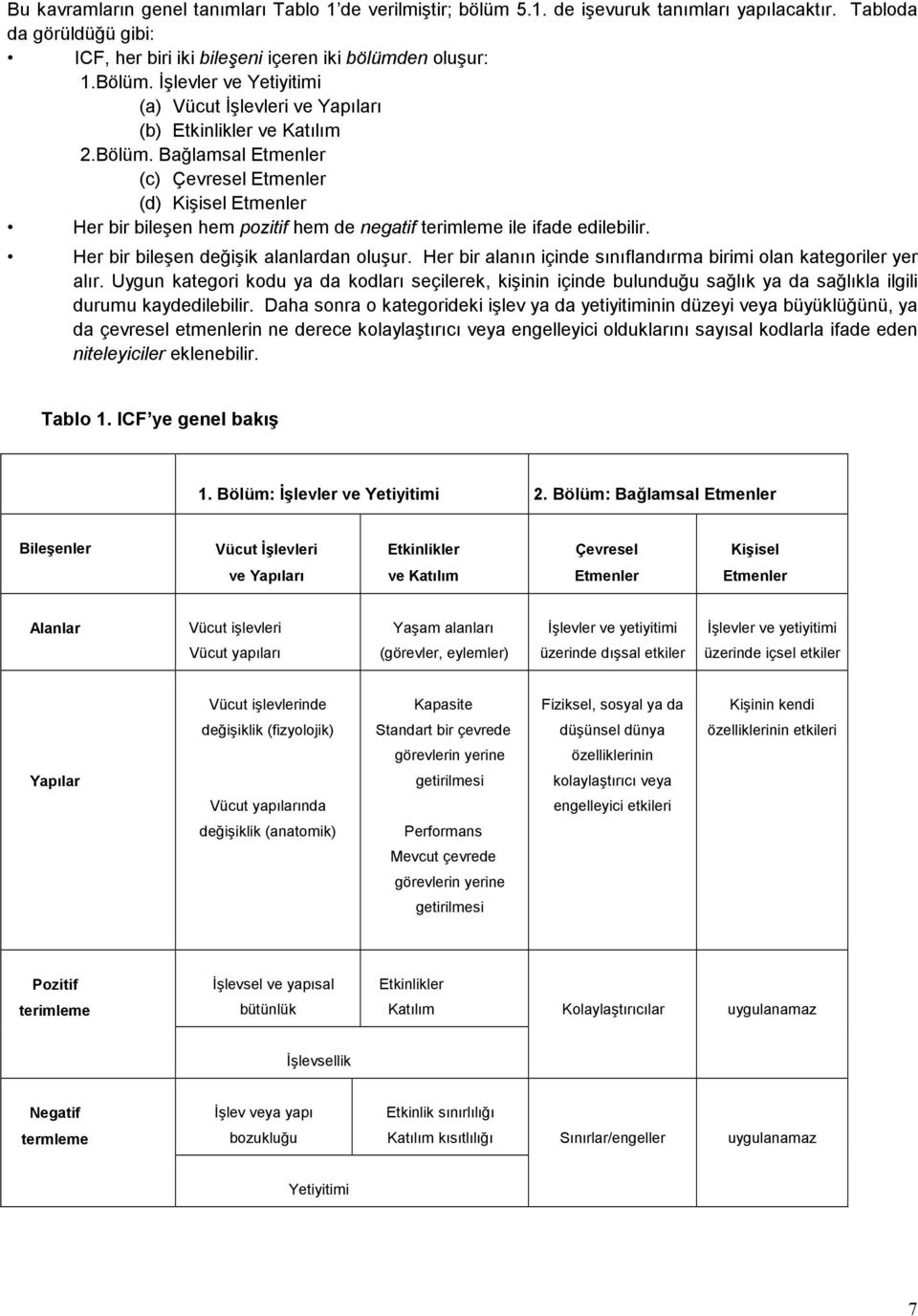 Bağlamsal Etmenler (c) Çevresel Etmenler (d) Kişisel Etmenler Her bir bileşen hem pozitif hem de negatif terimleme ile ifade edilebilir. Her bir bileşen değişik alanlardan oluşur.