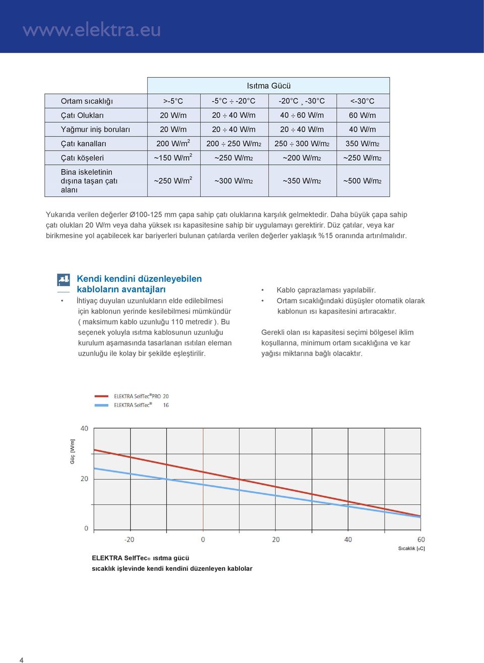 mm çapa sahip çatı oluklarına karşılık gelmektedir. Daha büyük çapa sahip çatı olukları 20 W/m veya daha yüksek ısı kapasitesine sahip bir uygulamayı gerektirir.