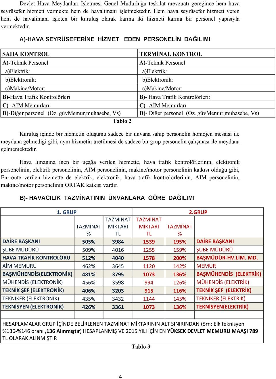 A)-HAVA SEYRÜSEFERİNE HİZMET EDEN PERSONELİN DAĞILIMI SAHA KONTROL A)-Teknik Personel a)elektrik: b)elektronik: c)makine/motor: B)-Hava Trafik Kontrolörleri: C)- AİM Memurları D)-Diğer personel (Oz.