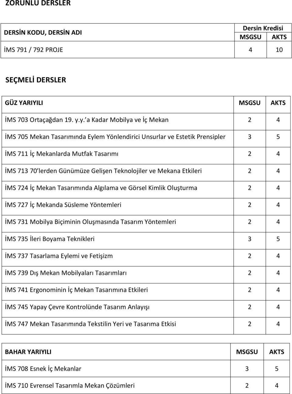 Teknolojiler ve Mekana Etkileri 2 4 İMS 724 İç Mekan Tasarımında Algılama ve Görsel Kimlik Oluşturma 2 4 İMS 727 İç Mekanda Süsleme Yöntemleri 2 4 İMS 731 Mobilya Biçiminin Oluşmasında Tasarım