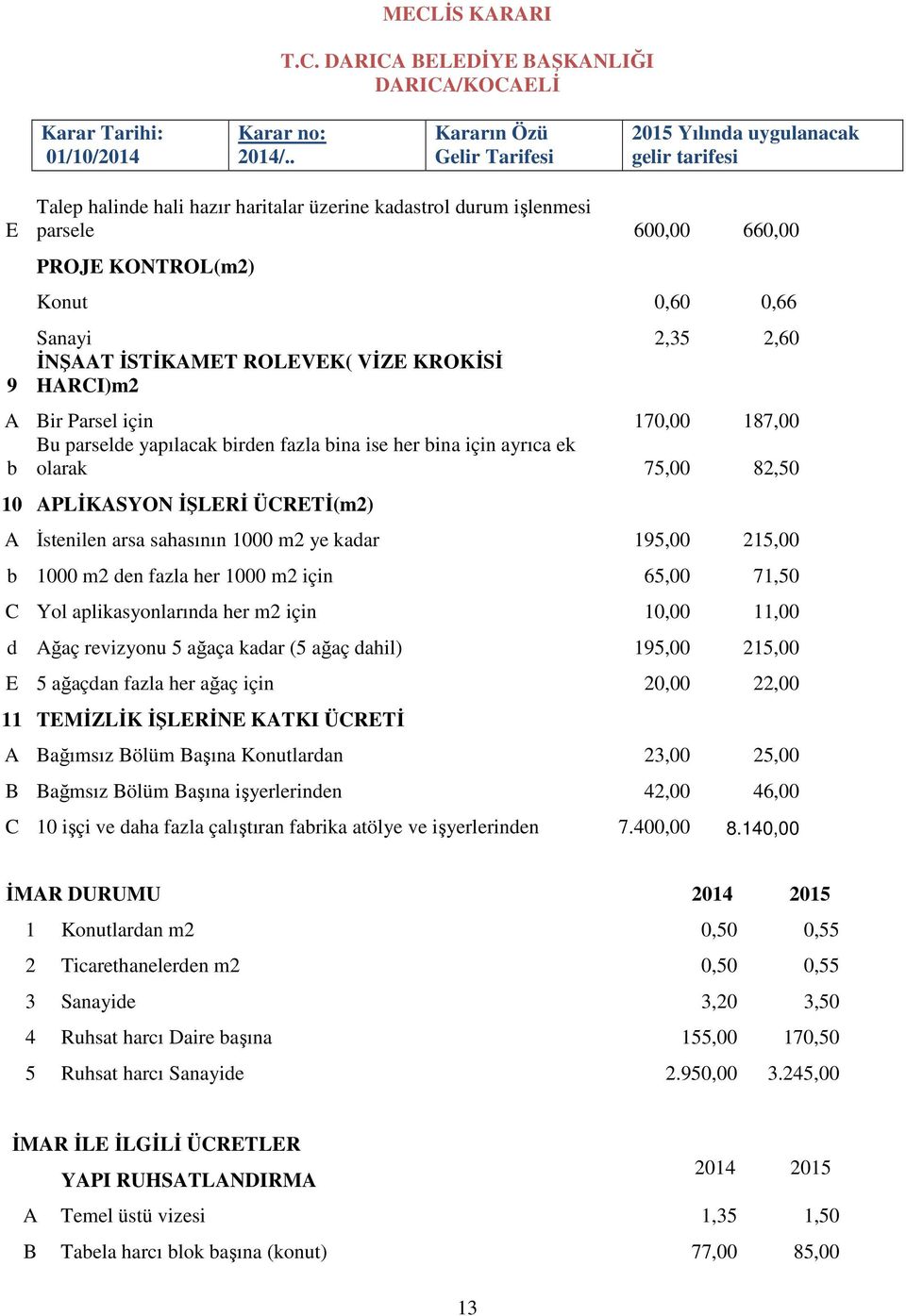 215,00 b 1000 m2 den fazla her 1000 m2 için 65,00 71,50 C Yol aplikasyonlarında her m2 için 10,00 11,00 d Ağaç revizyonu 5 ağaça kadar (5 ağaç dahil) 195,00 215,00 E 5 ağaçdan fazla her ağaç için