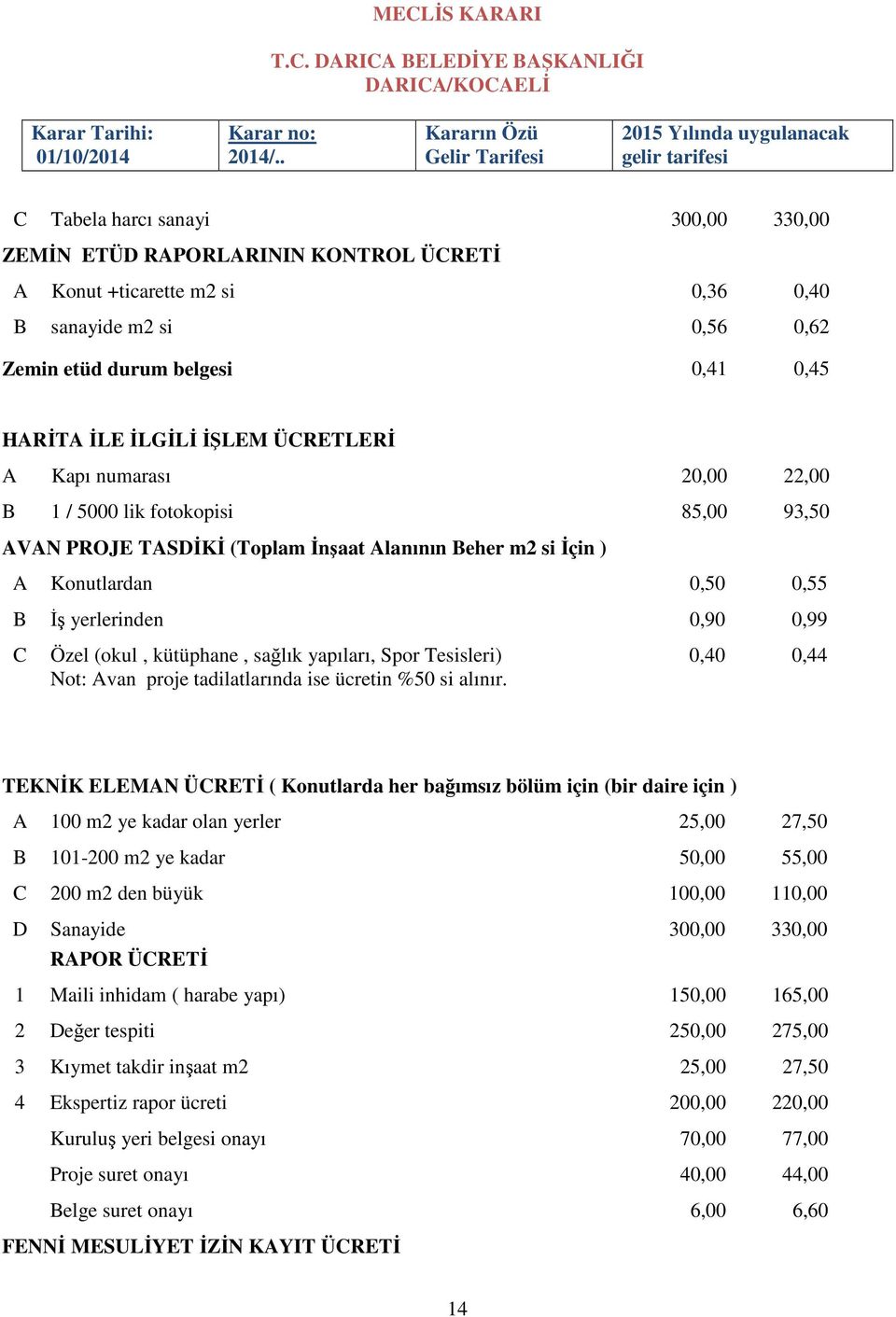 (okul, kütüphane, sağlık yapıları, Spor Tesisleri) 0,40 0,44 Not: Avan proje tadilatlarında ise ücretin %50 si alınır.