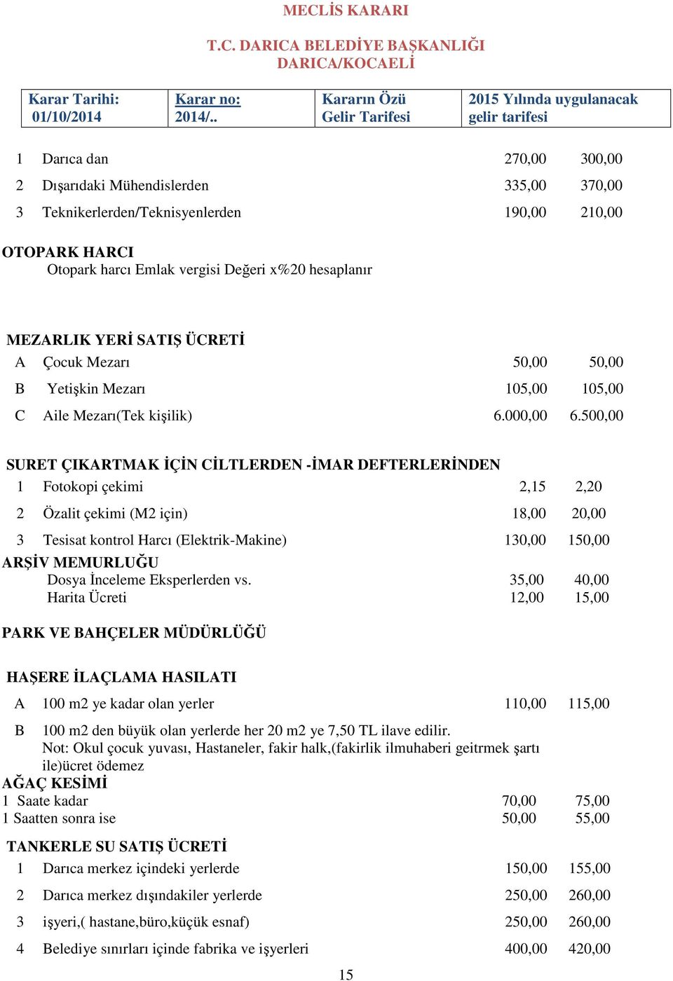 500,00 SURET ÇIKARTMAK ĐÇĐN CĐLTLERDEN -ĐMAR DEFTERLERĐNDEN 1 Fotokopi çekimi 2,15 2,20 2 Özalit çekimi (M2 için) 18,00 20,00 3 Tesisat kontrol Harcı (Elektrik-Makine) 130,00 150,00 ARŞĐV MEMURLUĞU