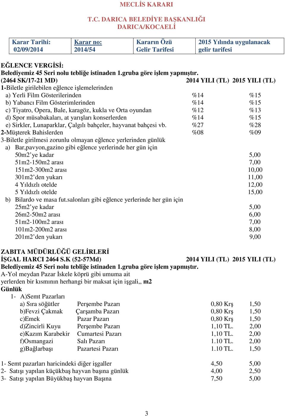 karagöz, kukla ve Orta oyundan %12 %13 d) Spor müsabakaları, at yarışları konserlerden %14 %15 e) Sirkler, Lunaparklar, Çalgılı bahçeler, hayvanat bahçesi vb.