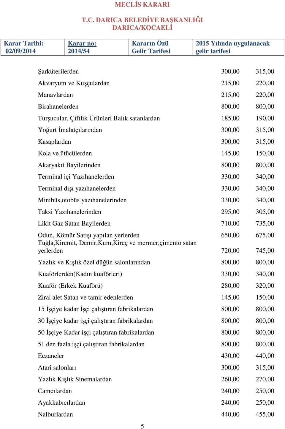 yazıhanelerden 330,00 340,00 Minibüs,otobüs yazıhanelerinden 330,00 340,00 Taksi Yazıhanelerinden 295,00 305,00 Likit Gaz Satan Bayilerden 710,00 735,00 Odun, Kömür Satışı yapılan yerlerden 650,00