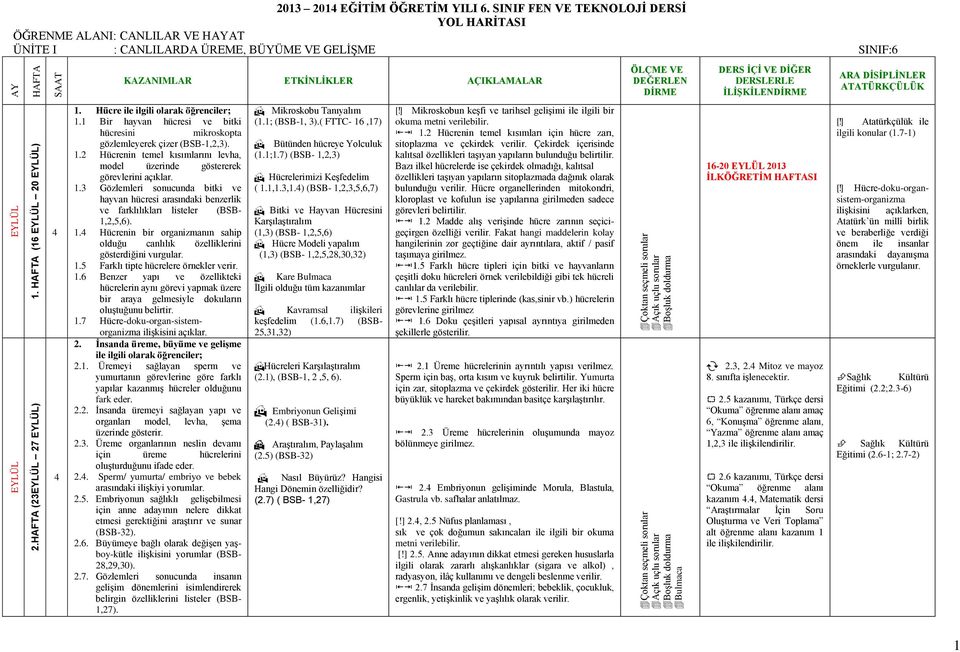 SINIF FEN VE TEKNOLOJİ DERSİ YOL HARİTASI ÖĞRENME ALANI: CANLILAR VE HAT ÜNİTE I : CANLILARDA ÜREME, BÜYÜME VE GELİŞME SINIF:6 1. Hücre ile ilgili olarak öğrenciler; 1.