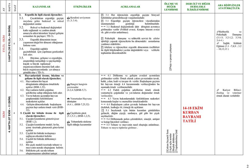 Ruhsal ve bedensel değişimleri katkı sağlamak ve yardım almak amacıyla ailesi/akranları/ kişisel gelişim uzmanları ile paylaşır ( TD-3)