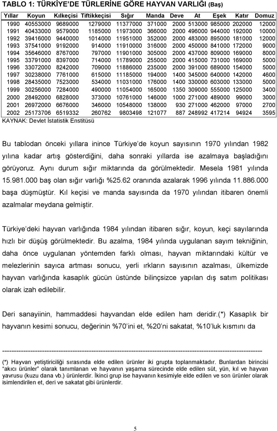 11910000 316000 2000 450000 841000 172000 9000 1994 35646000 8767000 797000 11901000 305000 2000 437000 809000 169000 8000 1995 33791000 8397000 714000 11789000 255000 2000 415000 731000 169000 5000