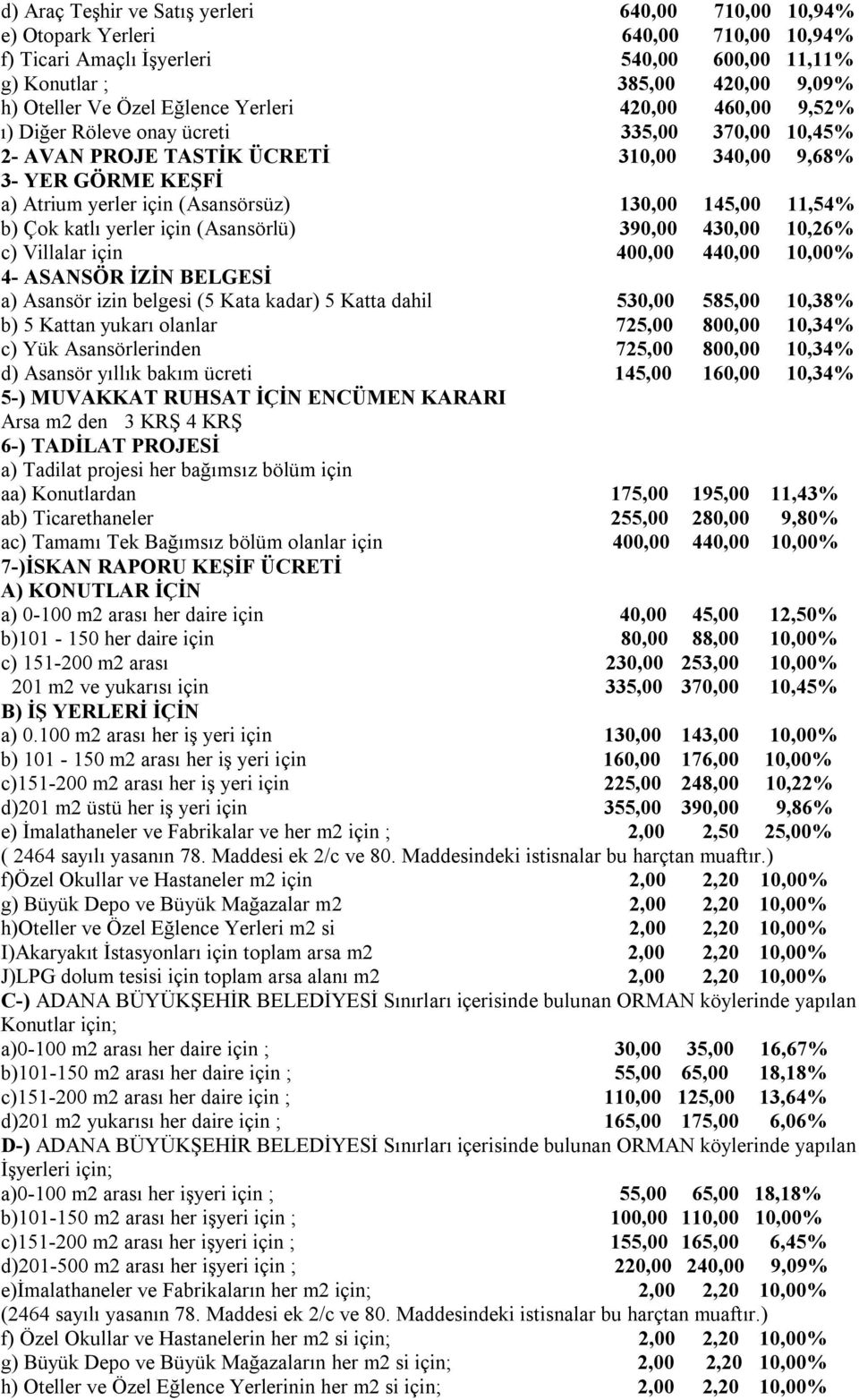 145,00 11,54% b) Çok katlı yerler için (Asansörlü) 390,00 430,00 10,26% c) Villalar için 400,00 440,00 10,00% 4- ASANSÖR İZİN BELGESİ a) Asansör izin belgesi (5 Kata kadar) 5 Katta dahil 530,00