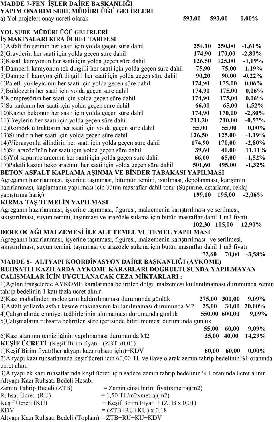 dahil 126,50 125,00-1,19% 4)Damperli kamyonun tek dingilli her saati için yolda geçen süre dahil 75,90 75,00-1,19% 5)Damperli kamyon çift dingilli her saati için yolda geçen süre dahil 90,20