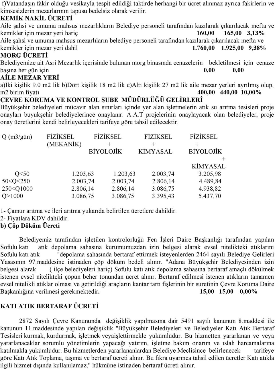 mezarlıların belediye personeli tarafından kazılarak çıkarılacak mefta ve kemikler için mezar yeri dahil 1.760,00 1.