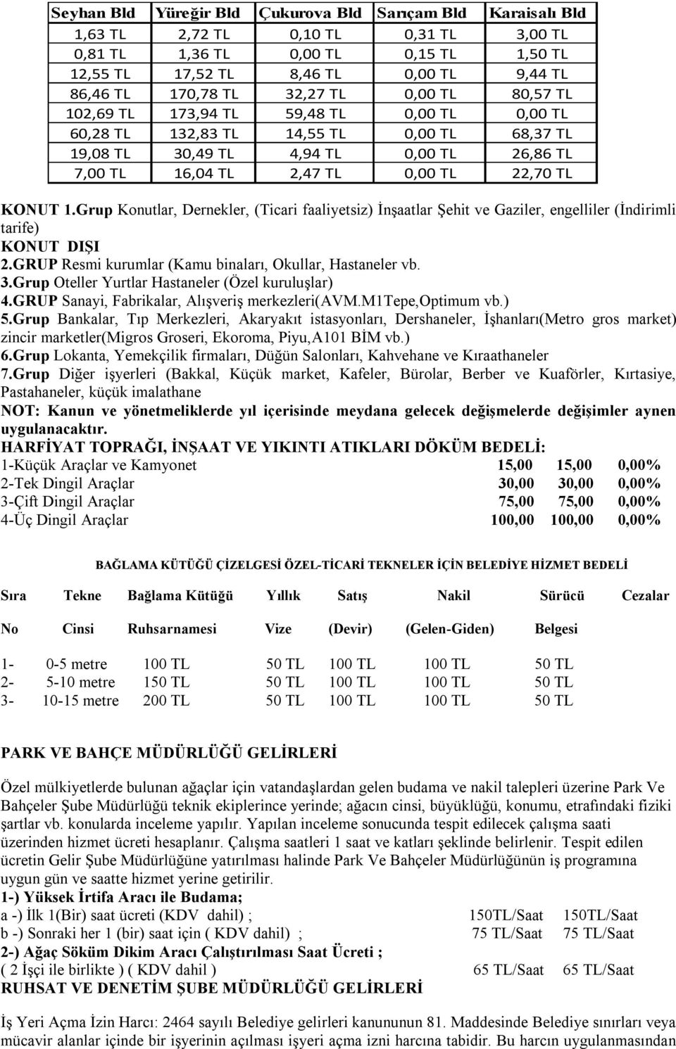 22,70 TL KONUT 1.Grup Konutlar, Dernekler, (Ticari faaliyetsiz) İnşaatlar Şehit ve Gaziler, engelliler (İndirimli tarife) KONUT DIŞI 2.GRUP Resmi kurumlar (Kamu binaları, Okullar, Hastaneler vb. 3.