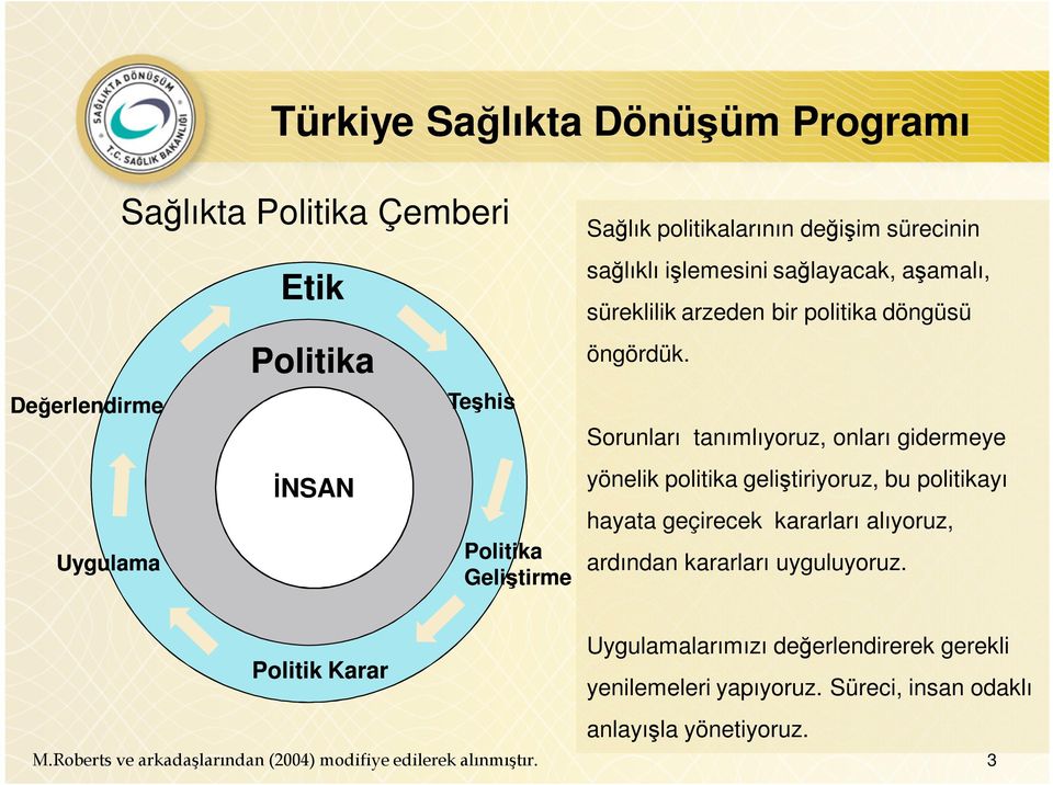 Sorunları tanımlıyoruz, onları gidermeye yönelik politika geliştiriyoruz, bu politikayı hayata geçirecek kararları alıyoruz, ardından kararları