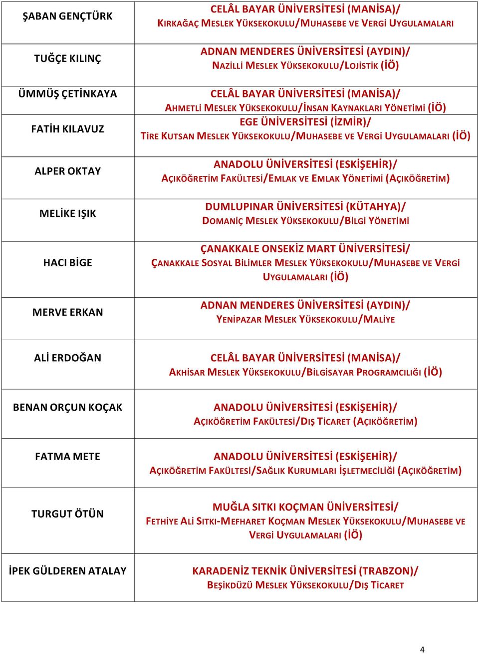 (AÇIKÖĞRETİM) DUMLUPINAR ÜNİVERSİTESİ (KÜTAHYA)/ DOMANİÇ MESLEK YÜKSEKOKULU/BİLGİ YÖNETİMİ ÇANAKKALE ONSEKİZ MART ÜNİVERSİTESİ/ ÇANAKKALE SOSYAL BİLİMLER MESLEK YÜKSEKOKULU/MUHASEBE VE VERGİ