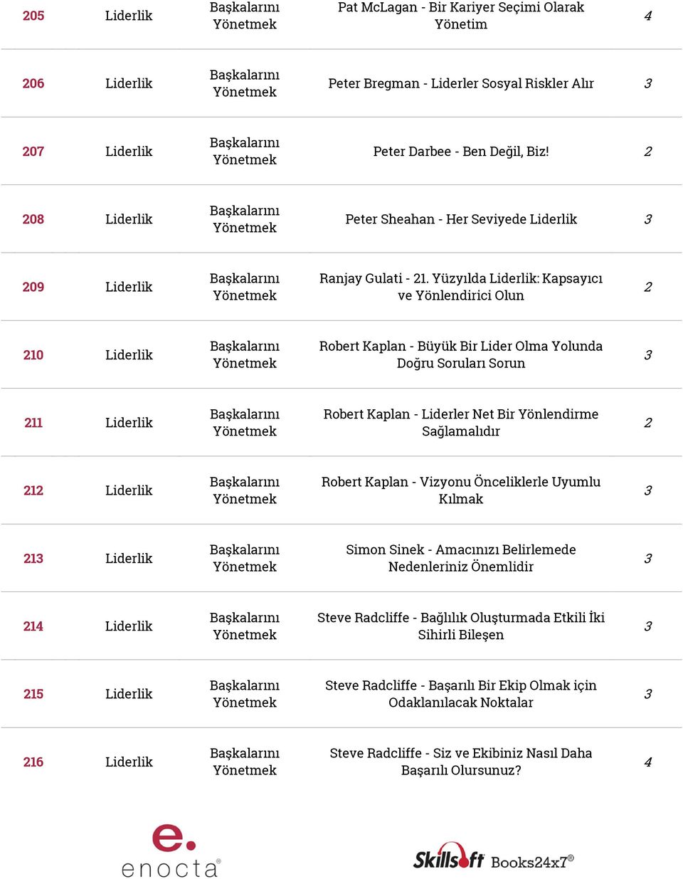 Yüzyılda Liderlik: Kapsayıcı ve Yönlendirici Olun 10 Liderlik Robert Kaplan - Büyük Bir Lider Olma Yolunda Doğru Soruları Sorun 11 Liderlik Robert Kaplan - Liderler Net Bir Yönlendirme Sağlamalıdır 1