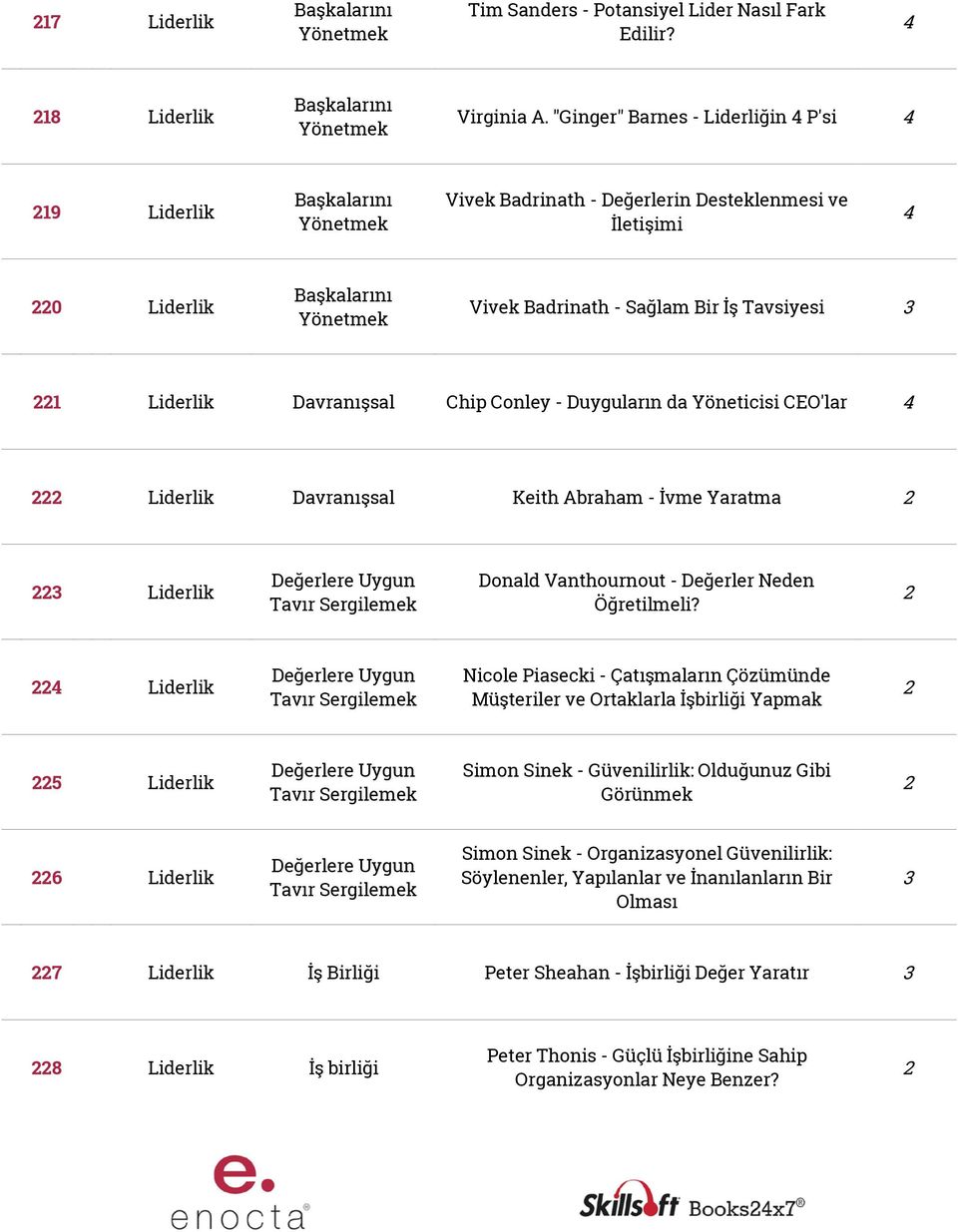 Duyguların da Yöneticisi CEO'lar Liderlik Davranışsal Keith Abraham - İvme Yaratma Liderlik Değerlere Uygun Tavır Sergilemek Donald Vanthournout - Değerler Neden Öğretilmeli?