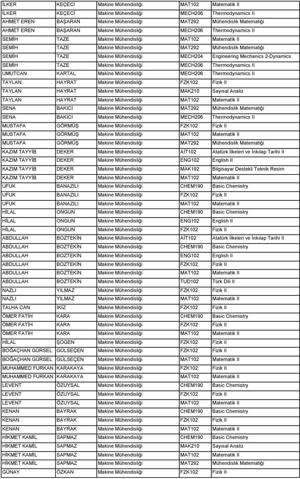 Engineering Mechanics 2-Dynamics SEMİH TAZE Makine Mühendisliği MECH206 Thermodynamics II UMUTCAN KARTAL Makine Mühendisliği MECH206 Thermodynamics II TAYLAN HAYRAT Makine Mühendisliği FZK102 Fizik