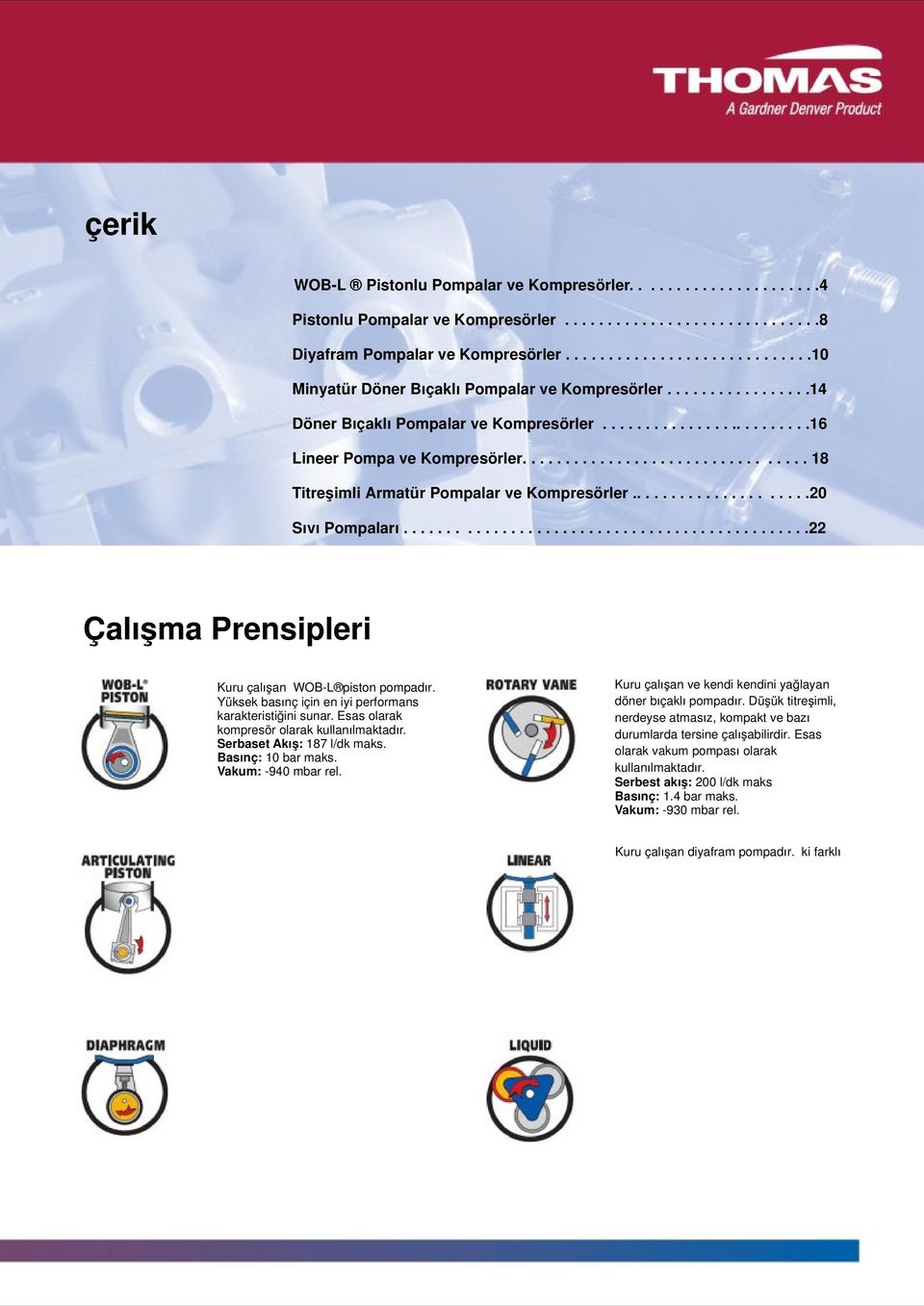 ................................ 18 Titreşimli Armatür Pompalar ve Kompresörler.....................20 Sıvı Pompaları...............................................22 Çalışma Prensipleri Kuru çalışan WOB-L piston pompadır.