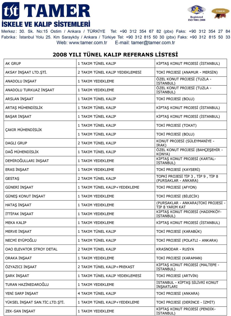 MÜHENDİSLİK 1 TAKIM TÜNEL KALIP KİPTAŞ KONUT PROJESİ ( BAŞAR İNŞAAT 1 TAKIM TÜNEL KALIP KİPTAŞ KONUT PROJESİ ( ÇAKIR MÜHENDİSLİK 1 TAKIM TÜNEL KALIP TOKİ PROJESİ (TOKAT) 1 TAKIM TÜNEL KALIP TOKİ