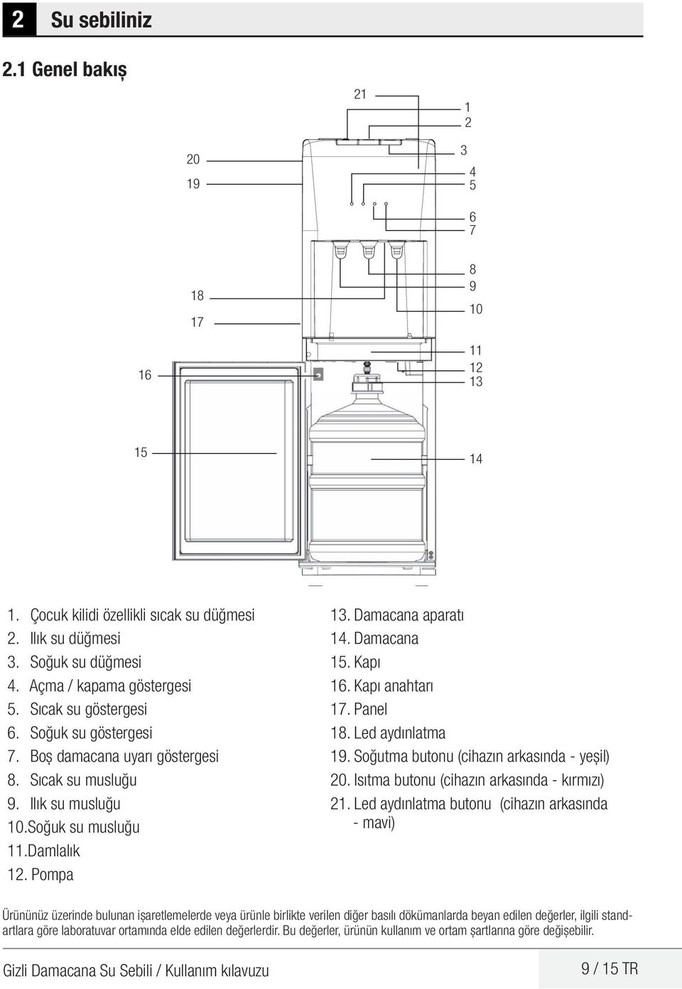 Kapı 16. Kapı anahtarı 17. Panel 18. Led aydınlatma 19. Soğutma butonu (cihazın arkasında - yeşil) 20. Isıtma butonu (cihazın arkasında - kırmızı) 21.