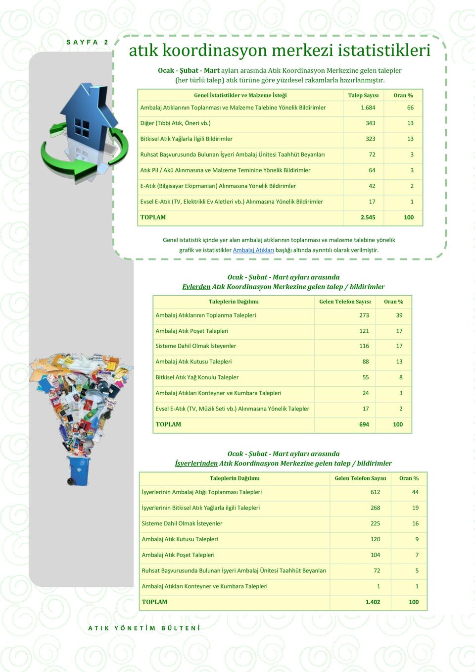 ) 343 13 Bitkisel Atık Yağlarla İlgili Bildirimler 323 13 Ruhsat Başvurusunda Bulunan İşyeri Ambalaj Ünitesi Taahhüt Beyanları 72 3 Atık Pil / Akü Alınmasına ve Malzeme Teminine Yönelik Bildirimler