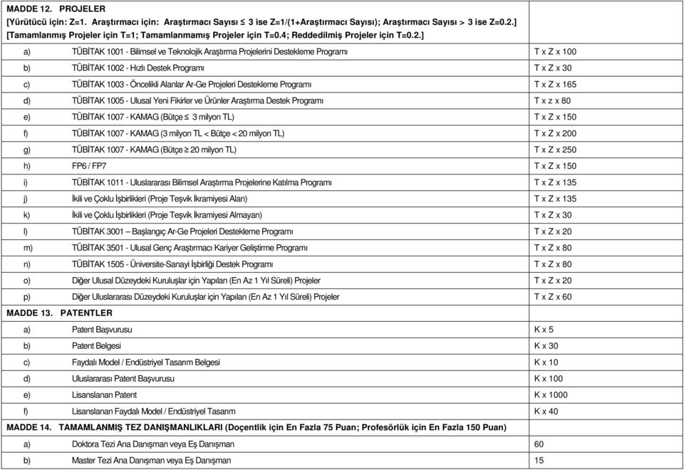 ] a) TÜBİTAK 1001 - Bilimsel ve Teknolojik Araştırma Projelerini Destekleme Programı T x Z x 100 b) TÜBİTAK 1002 - Hızlı Destek Programı T x Z x 30 c) TÜBİTAK 1003 - Öncelikli Alanlar Ar-Ge Projeleri