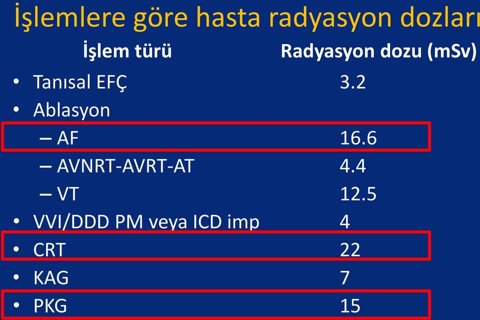 6 AVNRT-AVRT-AT 4.4 VT 12.