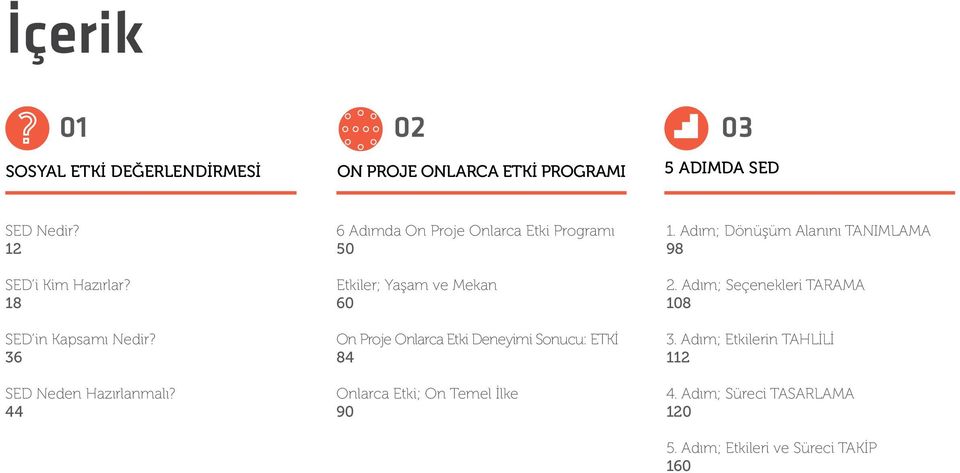 44 6 Adımda On Proje Onlarca Etki Programı 50 Etkiler; Yaşam ve Mekan 60 On Proje Onlarca Etki Deneyimi Sonucu: ETKİ 84