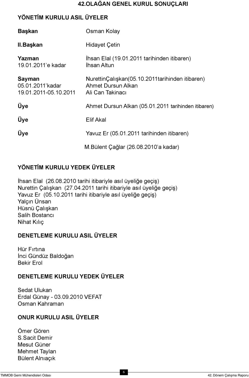 Bülent Çağlar (26.08.2010 a kadar) YÖNETİM KURULU YEDEK ÜYELER İhsan Elal (26.08.2010 tarihi itibariyle asıl üyeliğe geçiş) Nurettin Çalışkan (27.04.