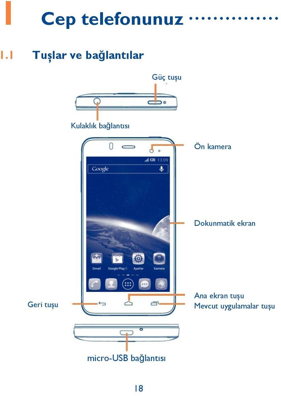 bağlantısı Ön kamera Dokunmatik ekran Geri