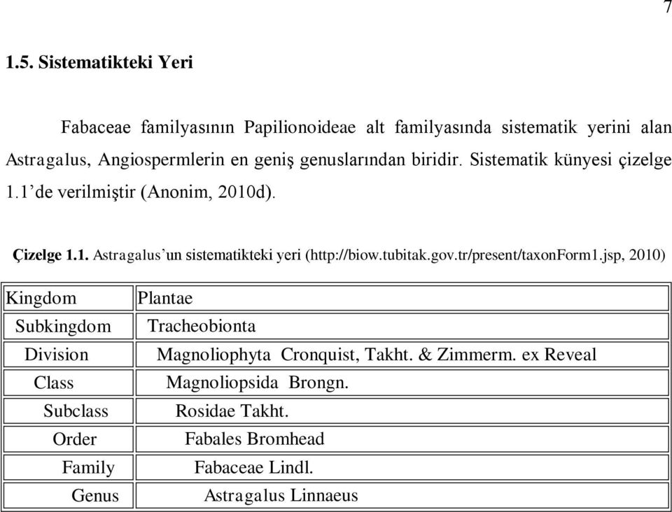 genuslarından biridir. Sistematik künyesi çizelge 1.1 de verilmiģtir (Anonim, 2010d). Çizelge 1.1. Astragalus un sistematikteki yeri (http://biow.