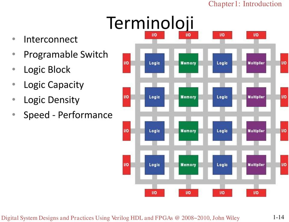 Terminoloji Digital System Designs and Practices