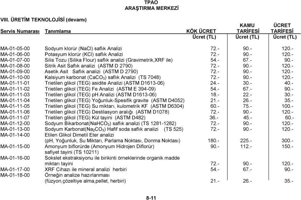 - 90.- 120.- MA-01-11-01 Trietilen glikol (TEG) asidite Analizi (ASTM D1613-06) 24.- 30.- 40.- MA-01-11-02 Trietilen glikol (TEG) Fe Analizi (ASTM E 394-09) 54.- 67.- 90.- MA-01-11-03 Trietilen glikol (TEG) ph Analizi (ASTM D1613-06) 18.