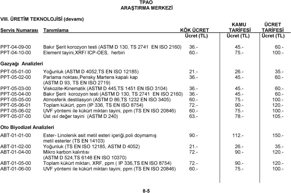 - (ASTM D 93, TS EN ISO 2719) PPT-05-03-00 Viskozite-Kinematik (ASTM D 445,TS 1451 EN ISO 3104) 36.- 45.- 60.- PPT-05-04-00 Bakır Şerit korozyon testi (ASTM D 130, TS 2741 EN ISO 2160) 36.- 45.- 60.- PPT-05-05-00 Atmosferik destilasyon (ASTM D 86,TS 1232 EN ISO 3405) 60.