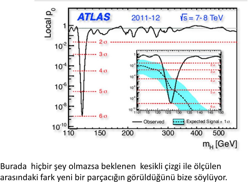 ölçülen arasındaki fark yeni