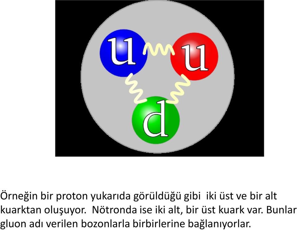 Nötronda ise iki alt, bir üst kuark var.