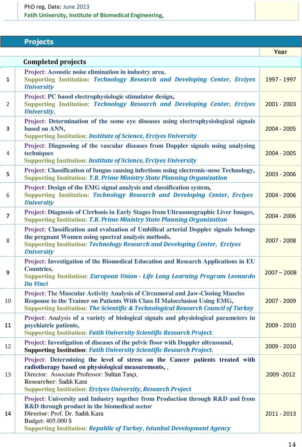 Technology Research and Developing Center, Erciyes University Project: PC based electrophysiologic stimulator design, Supporting Institution: Technology Research and Developing Center, Erciyes