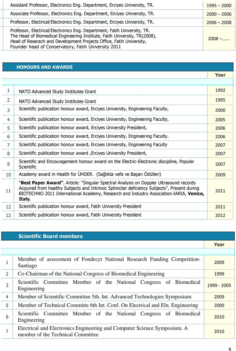 The Head of Biomedical Engineering Institute, Fatih University, TR(008), Head of Reserach and Development Projects Office, Fatih University, Founder head of Conservatory, Fatih University 0 008.