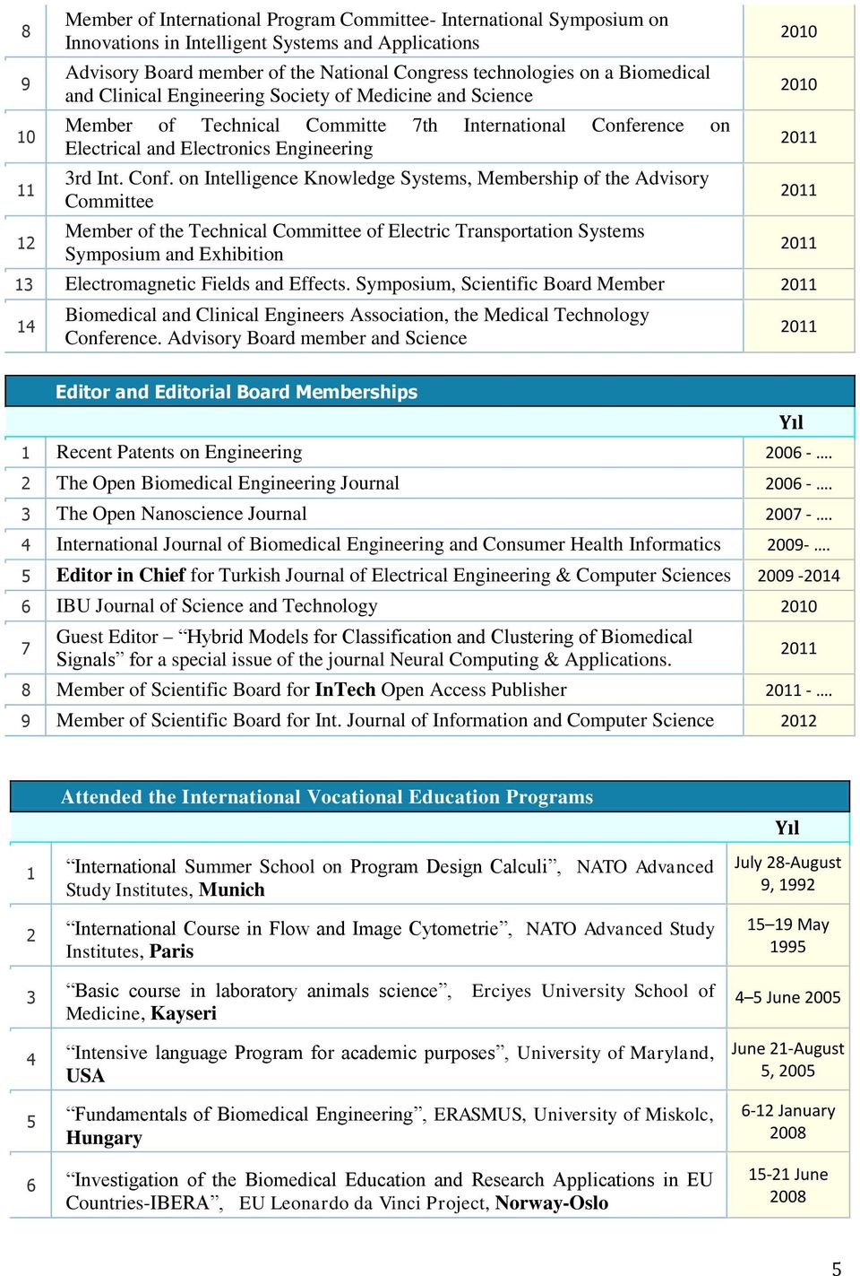 rence on Electrical and Electronics Engineering rd Int. Conf.