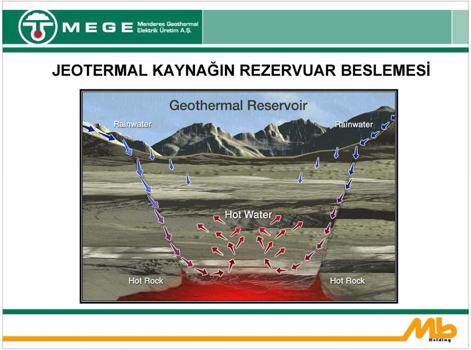 REZERVUAR