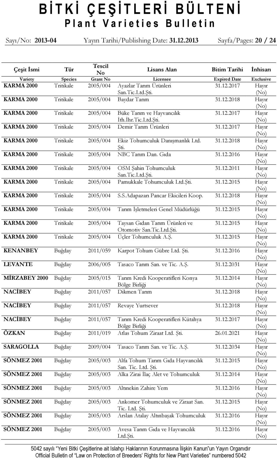 Şti. 31.12.2017 Hayır KARMA 2000 Tritikale 2005/004 Baydar Tarım 31.12.2018 Hayır KARMA 2000 Tritikale 2005/004 Büke Tarım ve Hayvancılık İth.İhr.Tic.Ltd.Şti. 31.12.2017 Hayır KARMA 2000 Tritikale 2005/004 Demir Tarım Ürünleri 31.