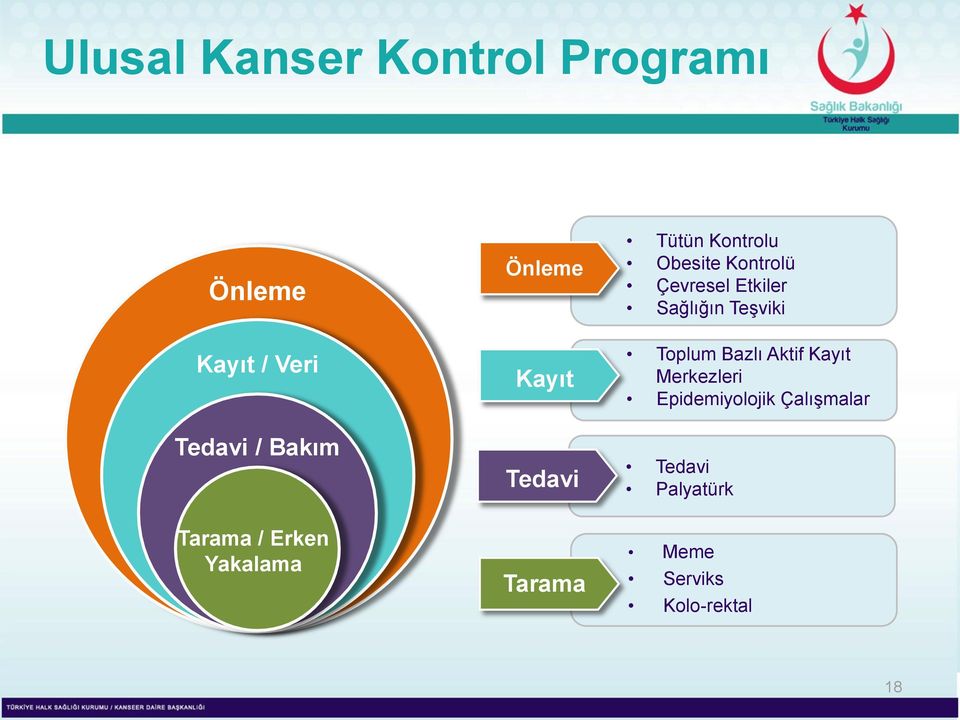 Teşviki Toplum Bazlı Aktif Kayıt Merkezleri Epidemiyolojik Çalışmalar