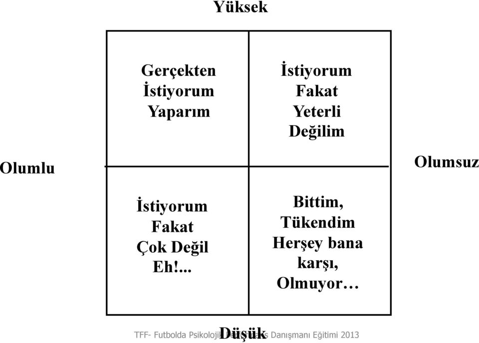 ... İstiyorum Fakat Yeterli Değilim