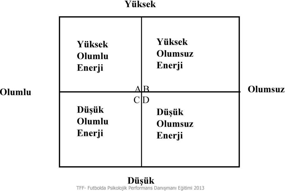 Düşük Olumlu Enerji A B C D