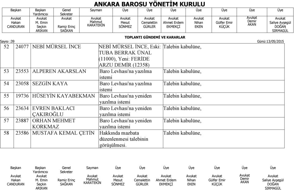 Levhası'na yeniden yazılma istemi 56 23634 EVREN BAKLACI Baro Levhası'na yeniden ÇAKIROĞLU yazılma istemi 57 23887 ORHAN