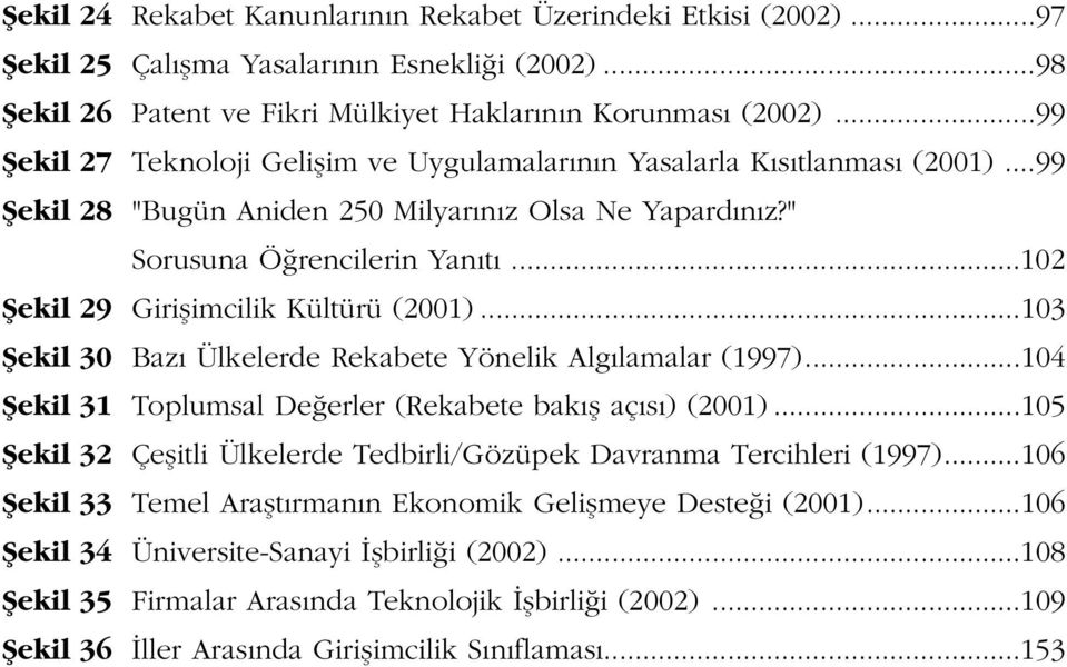 ..102 fiekil 29 Giriflimcilik Kültürü (2001)...103 fiekil 30 Baz Ülkelerde Rekabete Yönelik Alg lamalar (1997)...104 fiekil 31 Toplumsal De erler (Rekabete bak fl aç s ) (2001).