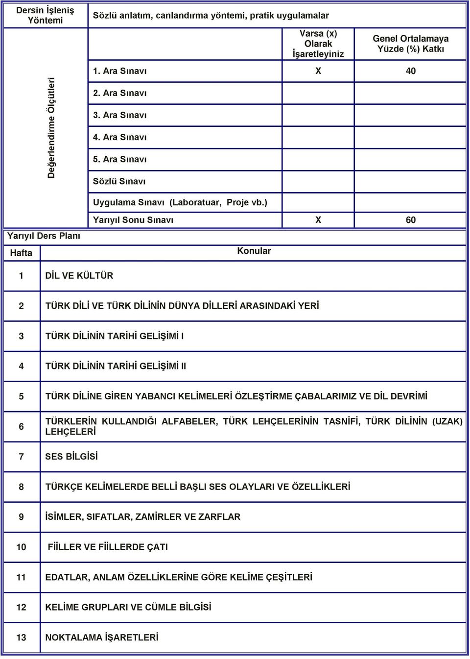 ) Yarıyıl Ders Planı Hafta Yarıyıl Sonu Sınavı X 60 Konular 1 DİL VE KÜLTÜR 2 TÜRK DİLİ VE TÜRK DİLİNİN DÜNYA DİLLERİ ARASINDAKİ YERİ 3 TÜRK DİLİNİN TARİHİ GELİŞİMİ I 4 TÜRK DİLİNİN TARİHİ GELİŞİMİ