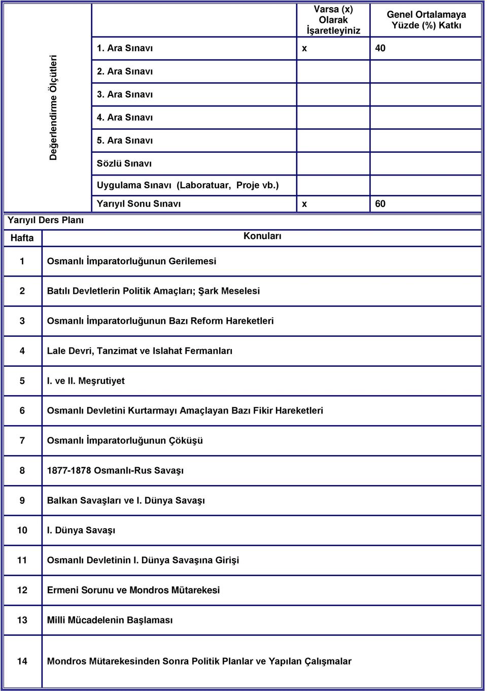 ) Yarıyıl Ders Planı Hafta Yarıyıl Sonu Sınavı 60 Konuları 1 Osmanlı İmparatorluğunun Gerilemesi 2 Batılı Devletlerin Politik Amaçları; Şark Meselesi 3 Osmanlı İmparatorluğunun Bazı Reform
