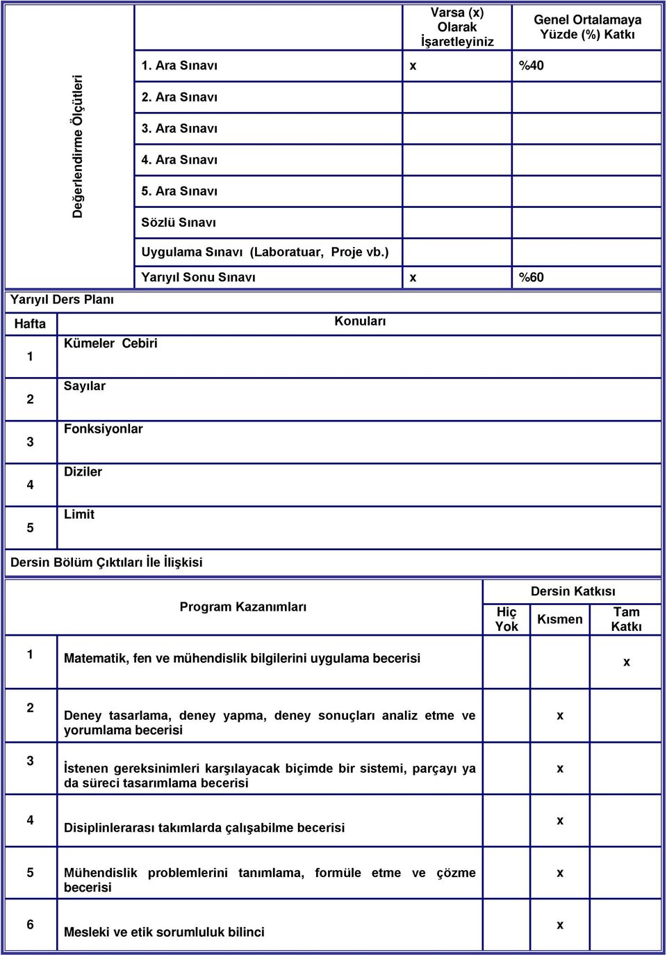 ) Yarıyıl Sonu Sınavı %60 Yarıyıl Ders Planı Hafta Konuları Kümeler Cebiri 1 2 3 4 5 Sayılar Fonksiyonlar Diziler Limit Dersin Bölüm Çıktıları İle İlişkisi Program Kazanımları Hiç Yok Dersin Katkısı